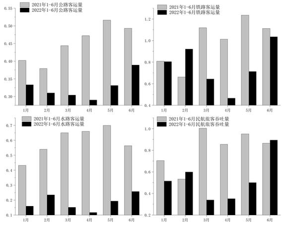 暑期公路旅客运输回暖 夯实保障，平稳有序迎接出行高峰